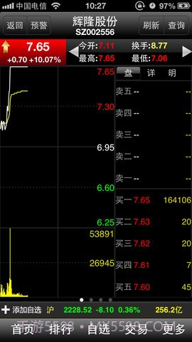 大智慧超赢专业版截图3 大智慧超赢专业版截图3