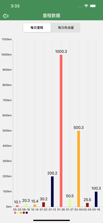 故车安截图3 故车安截图3