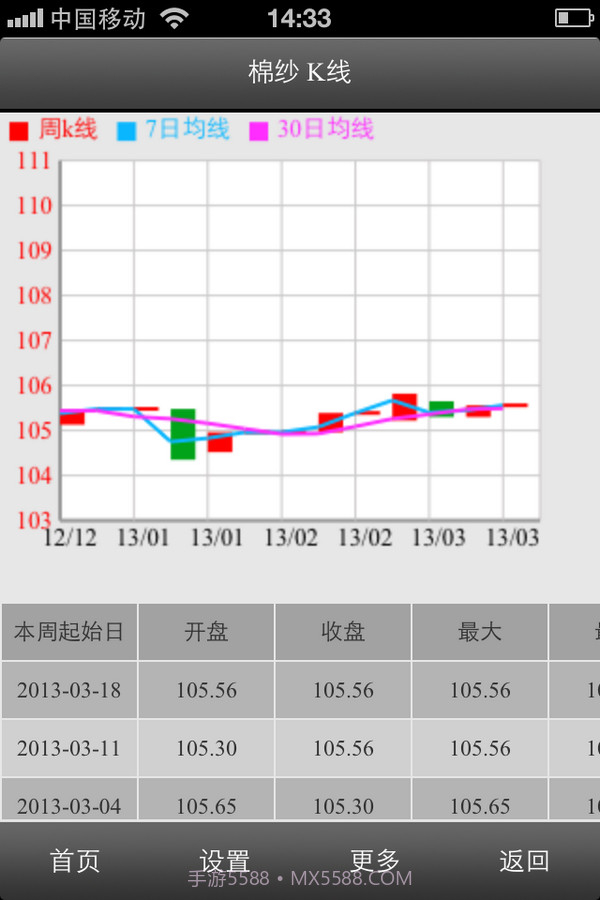 移动生意社截图4