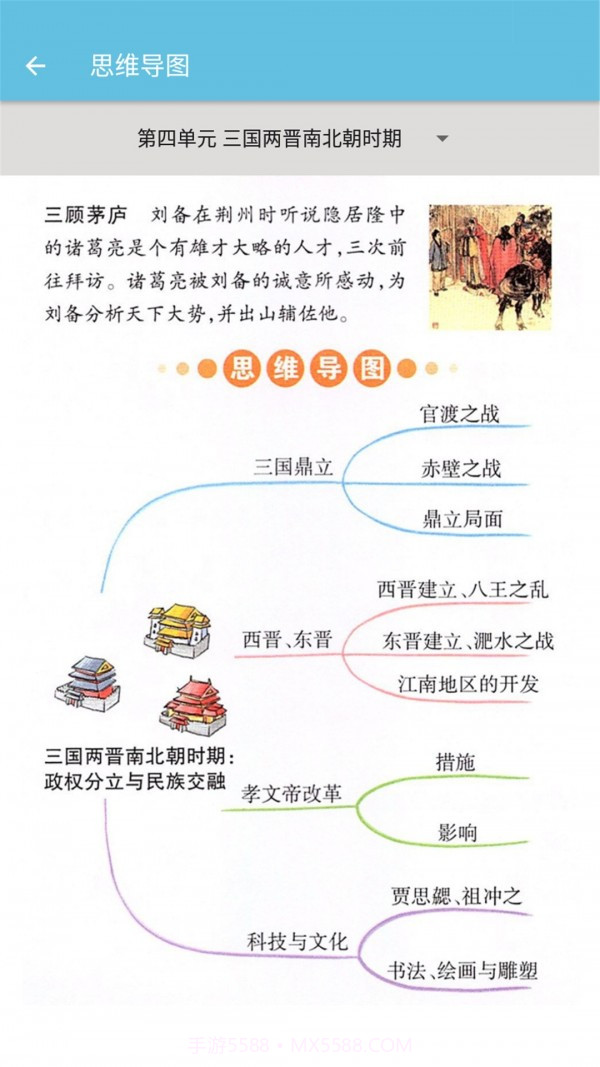 七年级上册历史辅导截图2