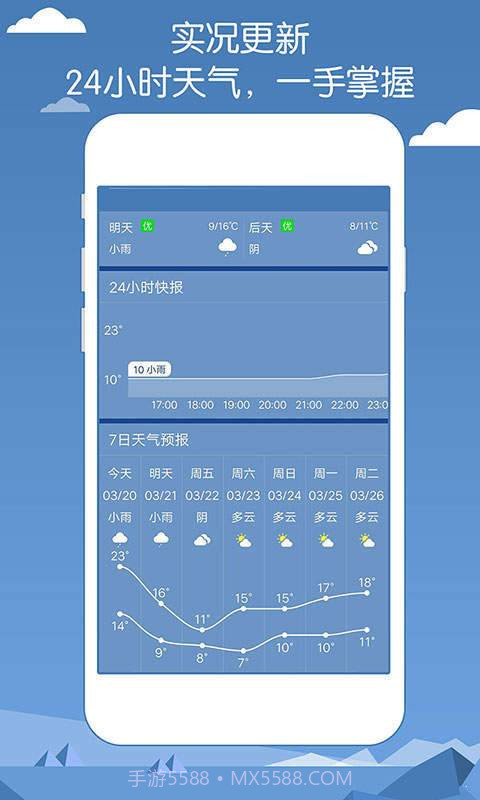 专业天气预报截图2