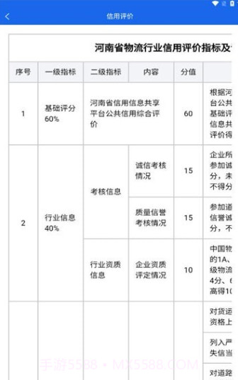 中原好司机截图2 中原好司机截图2