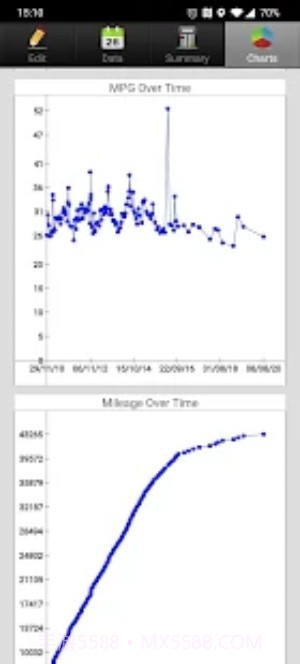 省油计算器截图4