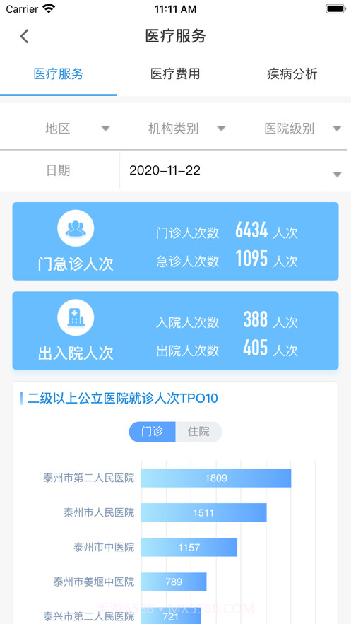 健康泰州管理版截图2 健康泰州管理版截图2