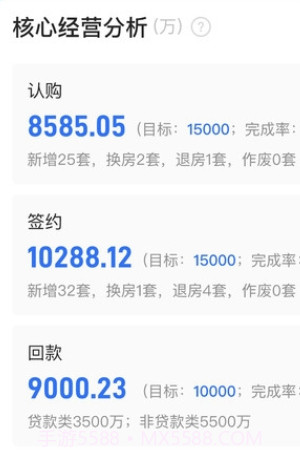 数字智慧案场体验版截图3