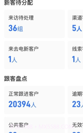 数字智慧案场体验版截图2