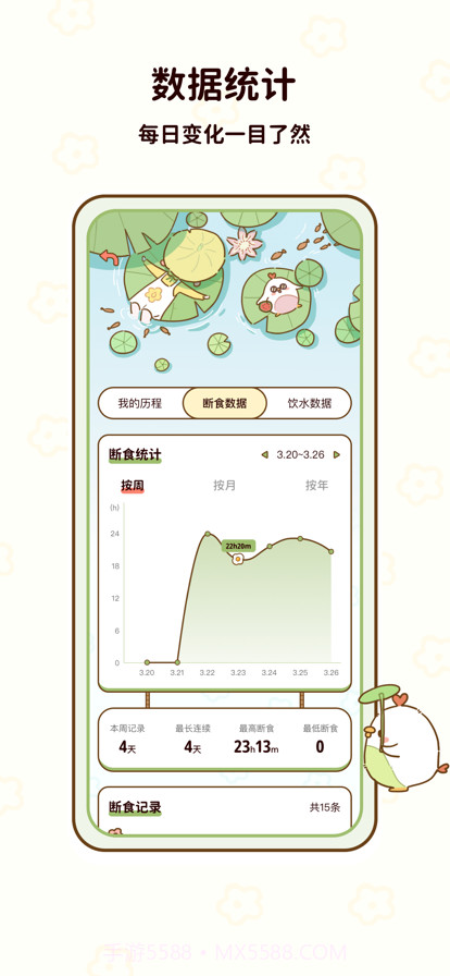 轻断食瘦身截图3 轻断食瘦身截图3