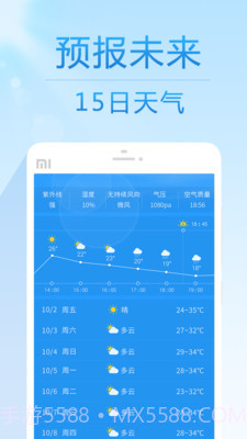 15日天气预报 - 24小时预报截图1 15日天气预报 - 24小时预报截图1