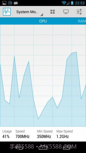 系统监控仪 System Monitor截图1 系统监控仪 System Monitor截图1