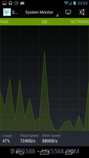 系统监控仪 System Monitor截图3 系统监控仪 System Monitor截图3