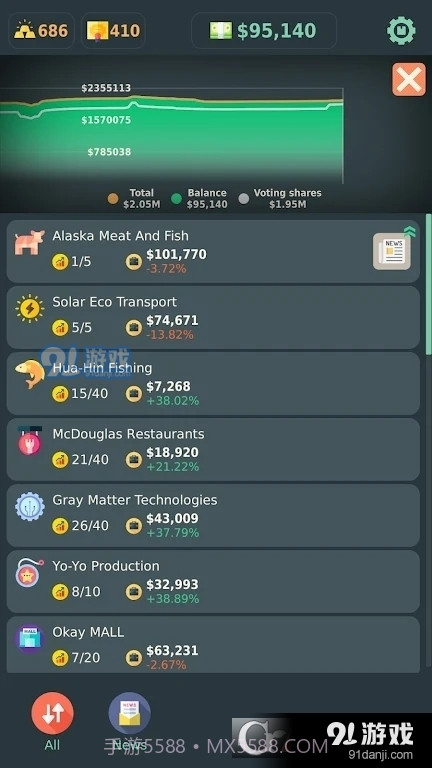 Stakeholder Game最新版截图1 Stakeholder Game最新版截图1