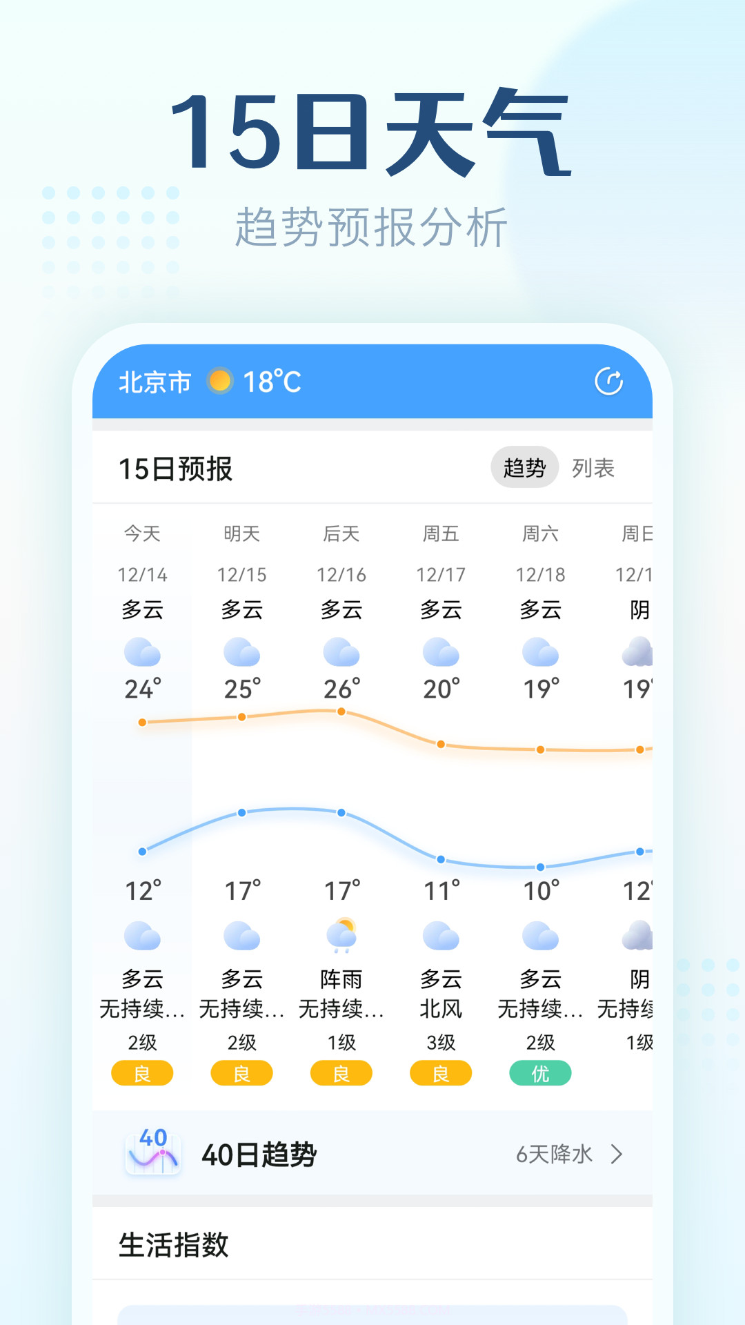 无忧天气截图4
