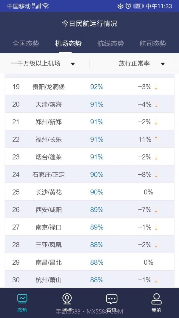 民航运行态势截图5