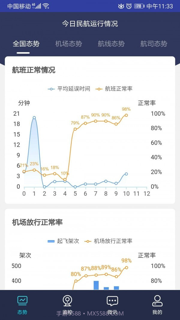 民航运行态势截图4