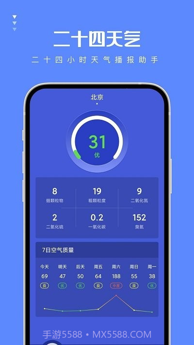 二十四天气预报截图3
