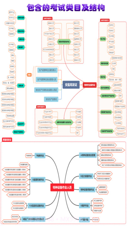 特种作业操作证截图1 特种作业操作证截图1