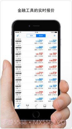 MetaTrader 4货币市场截图2 MetaTrader 4货币市场截图2