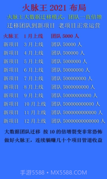 火脉王免费版截图1 火脉王免费版截图1