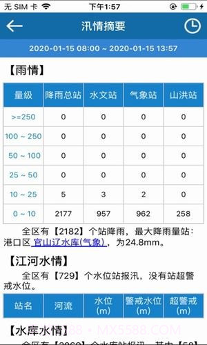 全国防汛移动查询截图2 全国防汛移动查询截图2