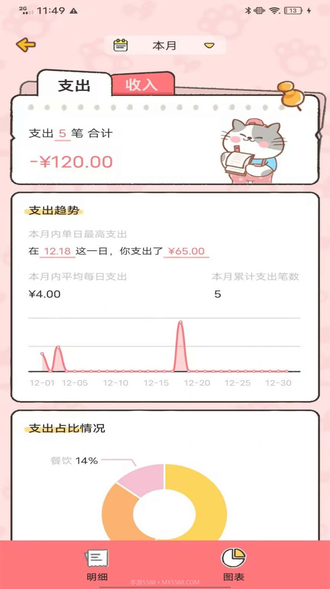 记账喵截图2 记账喵截图2