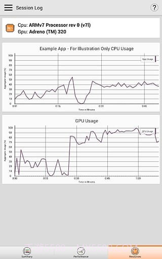 gamebench游戏跑分截图3
