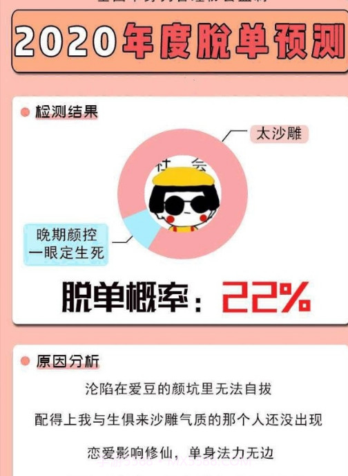 2020年度脱单预测截图2 2020年度脱单预测截图2