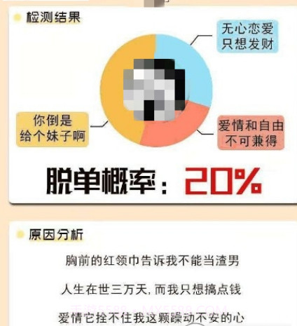 2020年度脱单预测截图3 2020年度脱单预测截图3