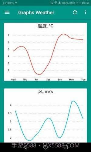 好天气截图1 好天气截图1