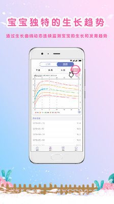 生长曲线截图2