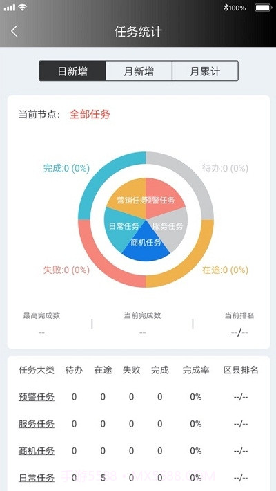 四川移动政企指南针截图3 四川移动政企指南针截图3