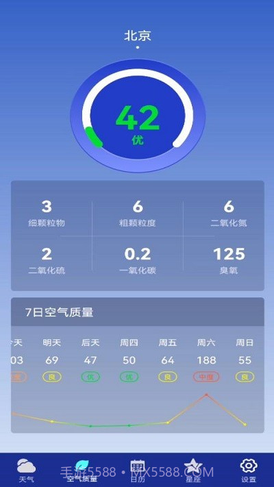 早间天气预报截图1 早间天气预报截图1