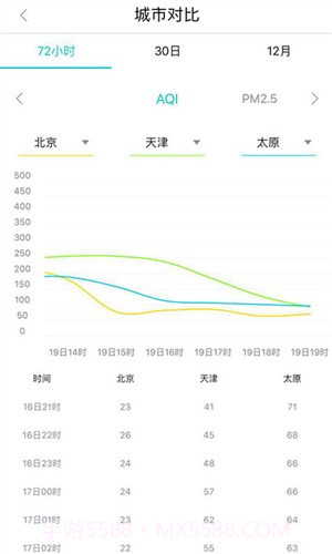 空气质量发布截图2