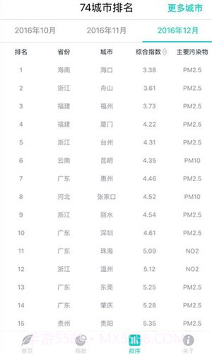 空气质量发布截图1