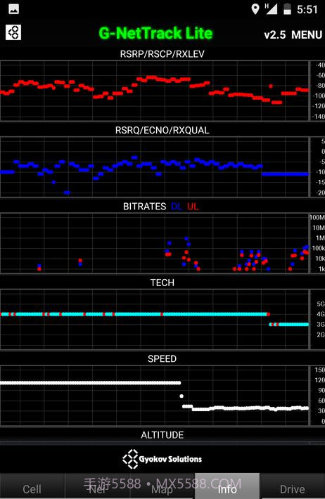 G-NetTrack Lite截图3