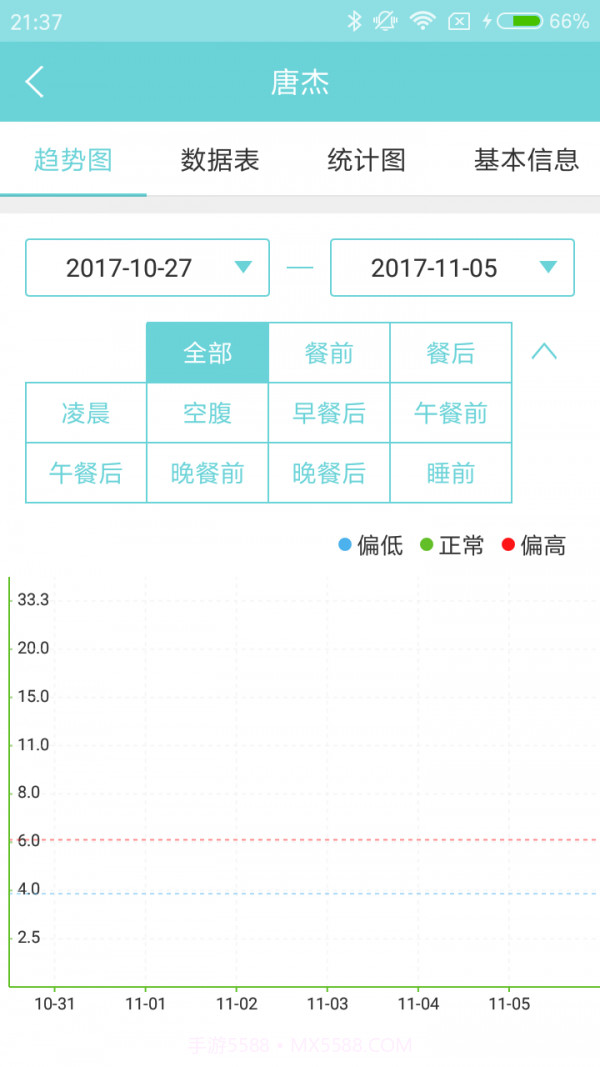 微策云医护版截图4 微策云医护版截图4