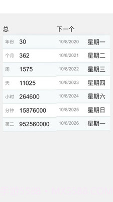 岁数计算器(年龄计算器)截图2