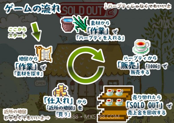 店铺经营截图2 店铺经营截图2