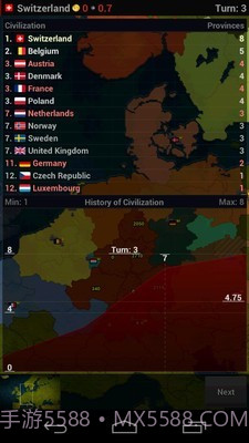 文明时代浩瀚世界截图3 文明时代浩瀚世界截图3