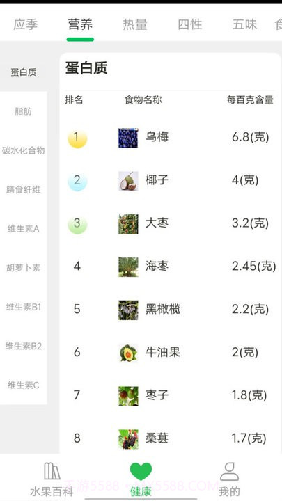 考拉爱水果科普截图2