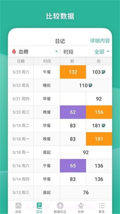 智抗糖截图2 智抗糖截图2