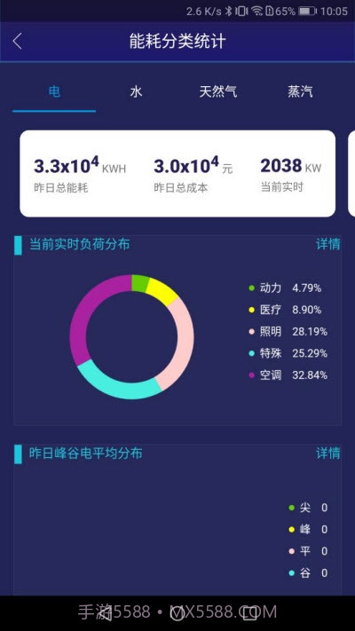 4s绿色医院软件截图3
