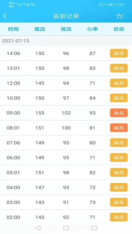 麦咚健康动态血压分析自定义版截图3 麦咚健康动态血压分析自定义版截图3