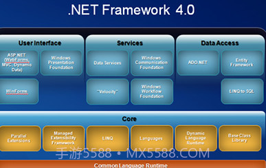 Net Framework官方截图3