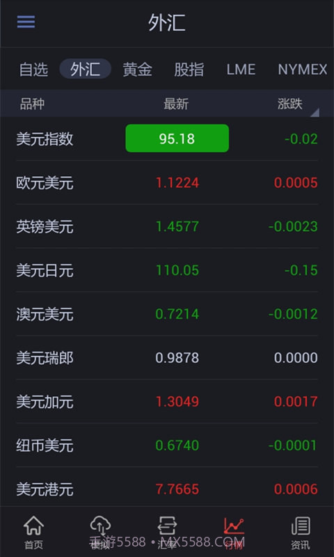 外汇行情宝截图4